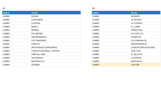 Foto 3 de Pantalla Digital sección Perfumería (Access) - Jumbo